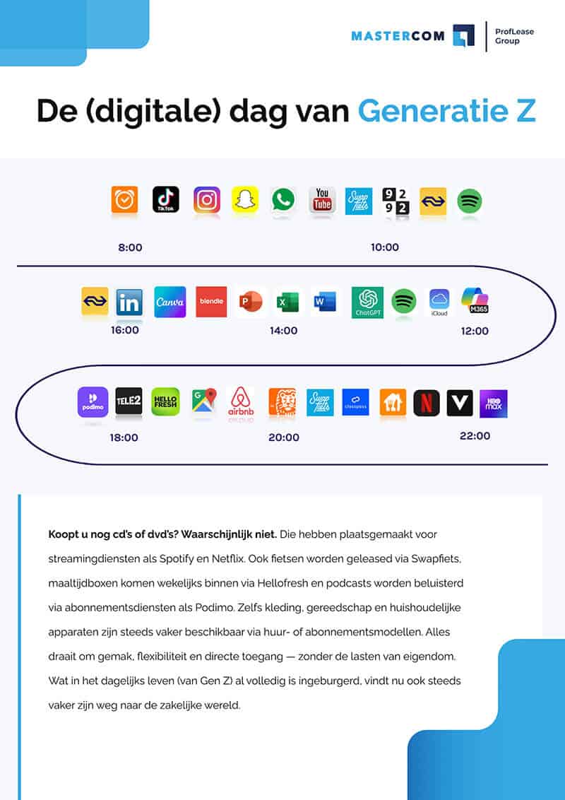 Van bezit naar gebruik AV en IT